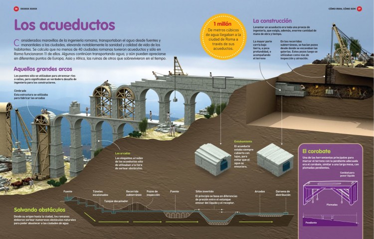 Aqueduct construction w treadwheel and arch construction